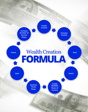 Wealth Creation Formula